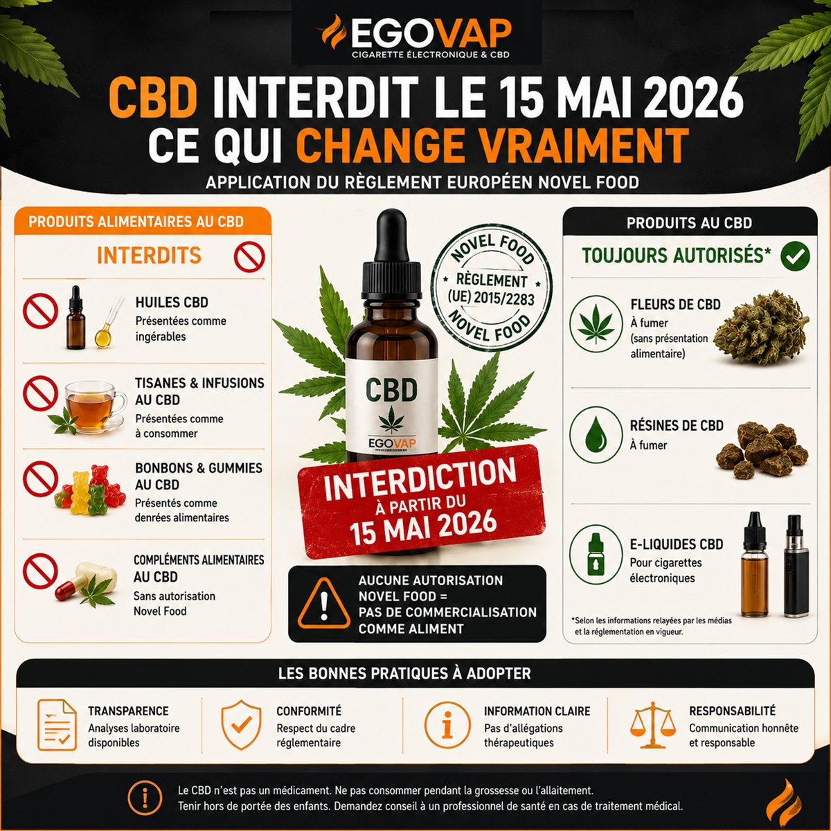 CBD interdit en France en Mai 2026 : huiles, gummies et infusions concernés